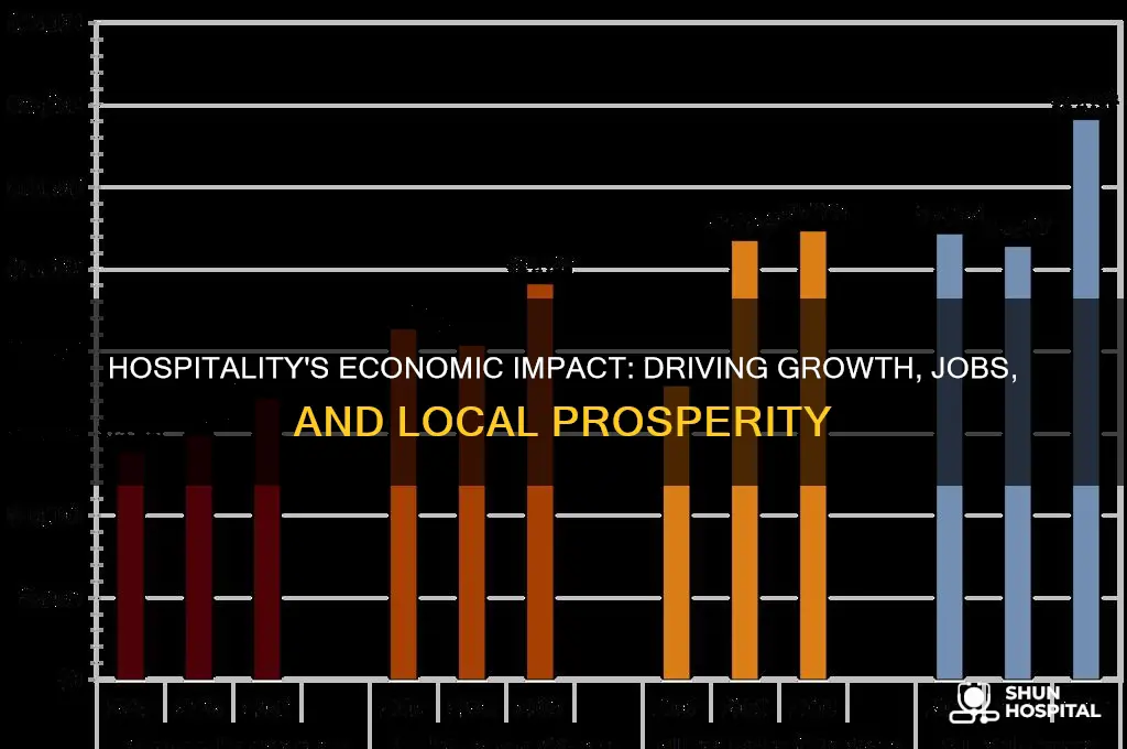 how does the hospitality industry contribute to the economy