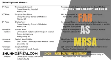 Triad Hospitals' MRSA Rates: A Comprehensive Performance Evaluation