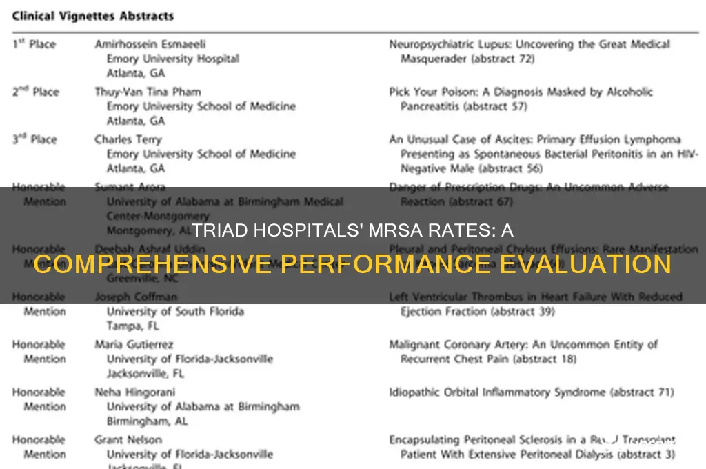 how does triad area hospitals rate as far as mrsa