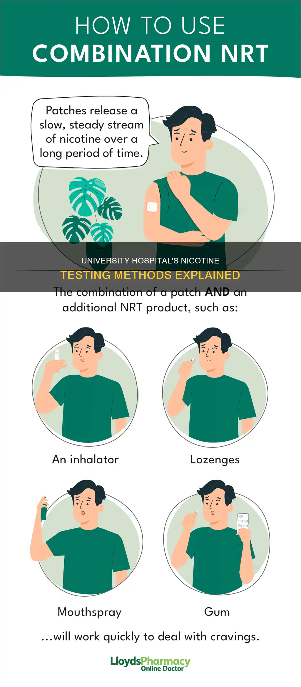 how does university hospital test for nicotine