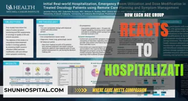 Hospitalization: Reactions Across Different Age Groups