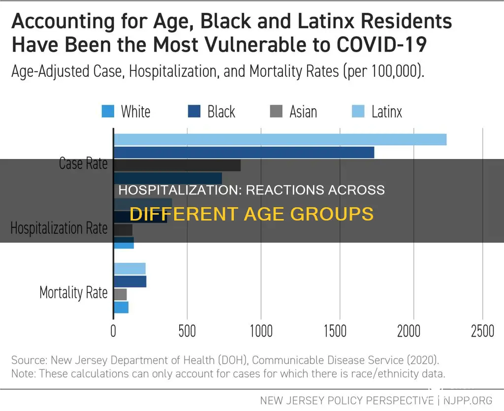 how each age group reacts to hospitalization