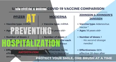 Modern's Effectiveness in Preventing Hospitalization