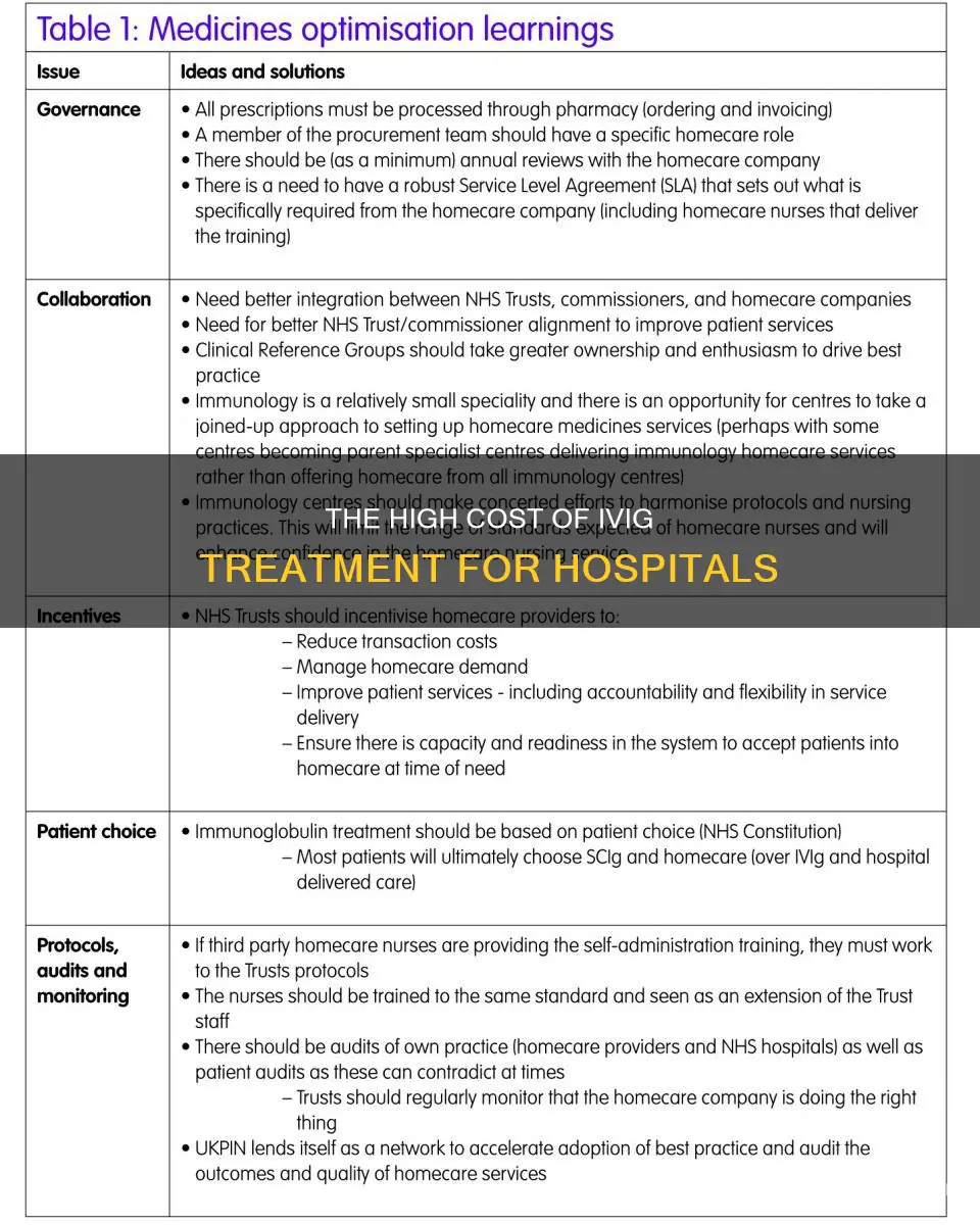 how expensive is ivig for a hospital