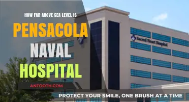 Pensacola Naval Hospital's Altitude: Elevation Above Sea Level Explained