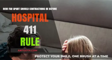 Contraction Timing: When to Head to the Hospital Using the 411 Rule