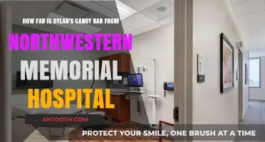 Dylan's Candy Bar to Northwestern Memorial Hospital: Distance and Directions