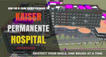 Pueblo to Kaiser Permanente: Distance and Travel Guide