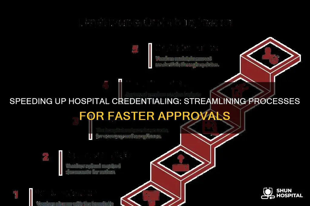 how fast hospital credentialing