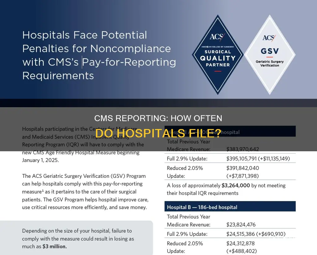 how frequently do hospitals report to cms