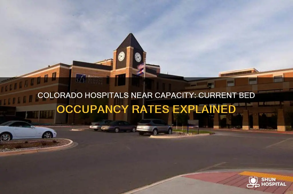 how full are colorado hospitals