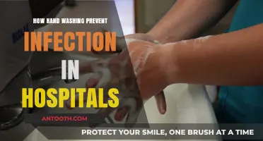 Hand Hygiene: Hospital Infection Prevention Basics