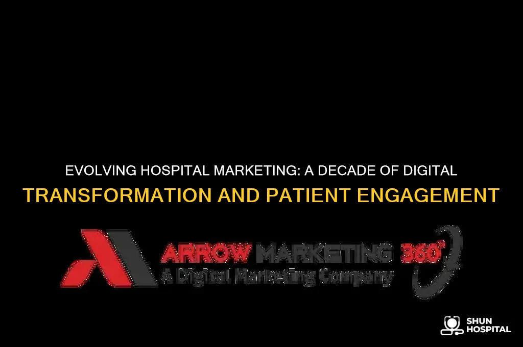 how has hospitals marketing changed in the last decade