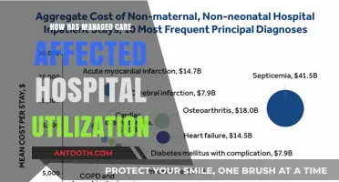 The Impact of Managed Care on Hospital Utilization