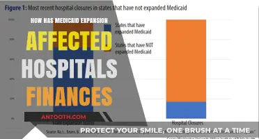 Medicaid Expansion: Hospitals' Financial Gain or Loss?