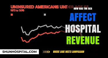 ACA's Impact on Hospital Revenue: A Comprehensive Overview
