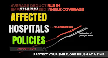 ACA Impact: Hospital Policies and Practices Transformed