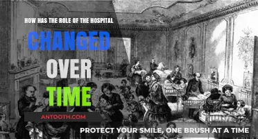 Evolving Healthcare: The Transforming Role of Hospitals Through History