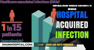 Healthcare Workers' Role in Rising Hospital-Acquired Infections: Causes and Solutions