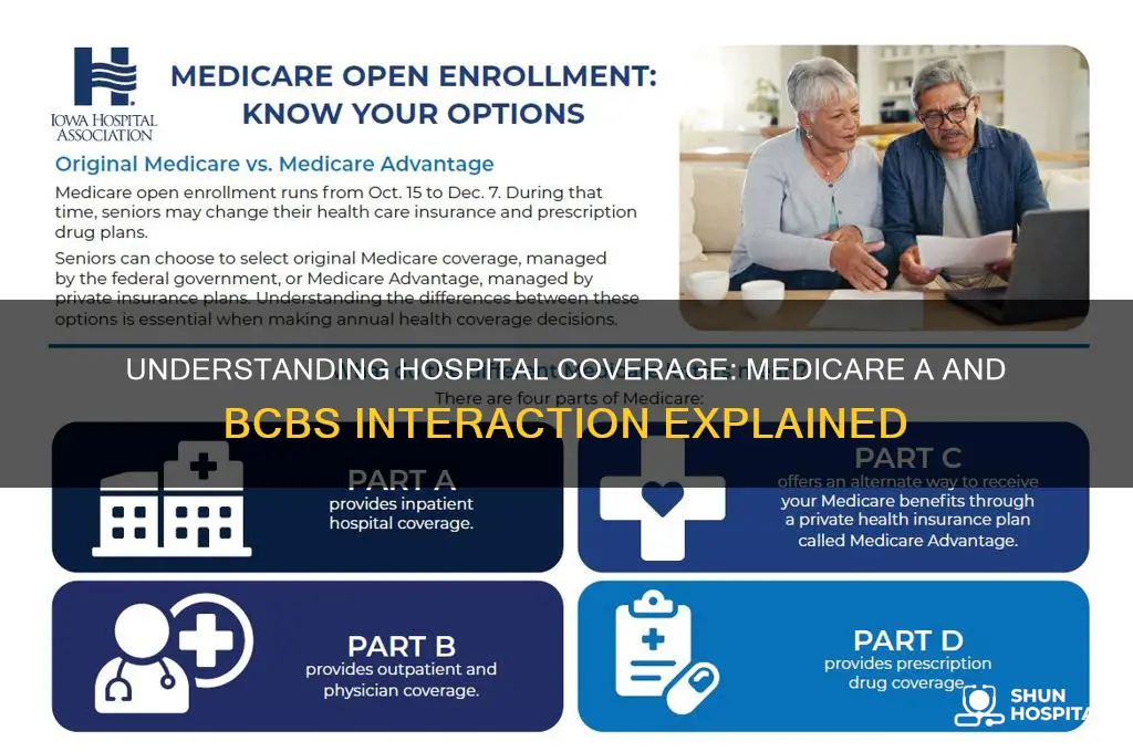 how hospital coverage interacts with medicare a and bcbs
