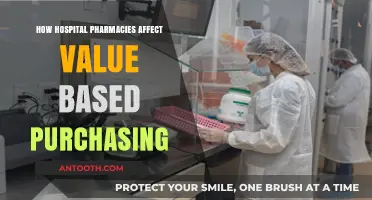 Hospital Pharmacies: Impacting Patient Care and Value-Based Purchasing