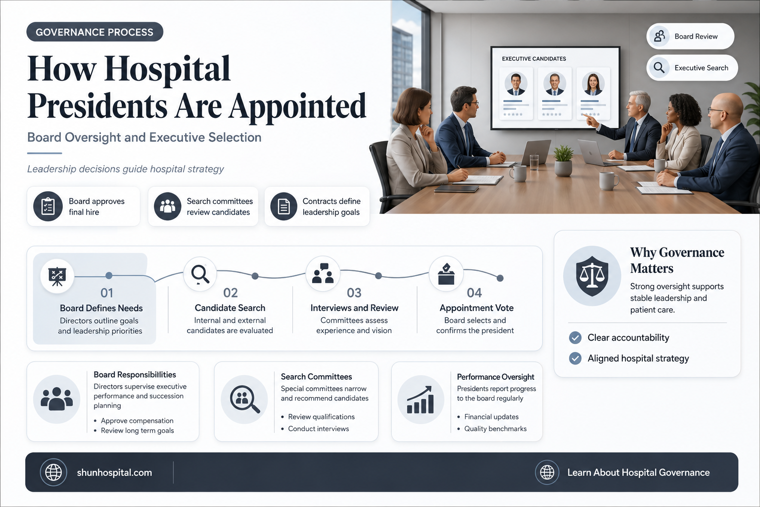 are hospital presidents appointed by a board of directors