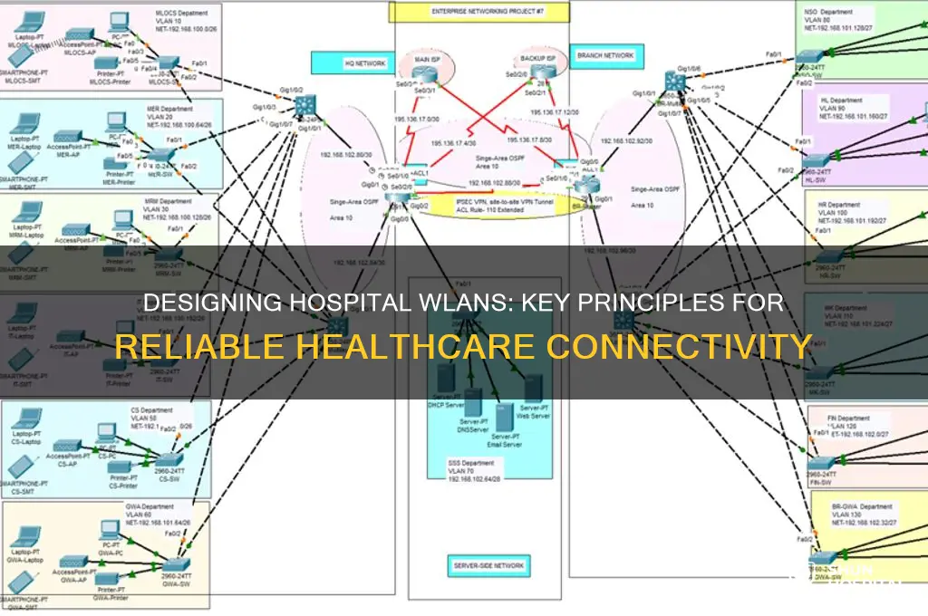 how hospital wlans are designed