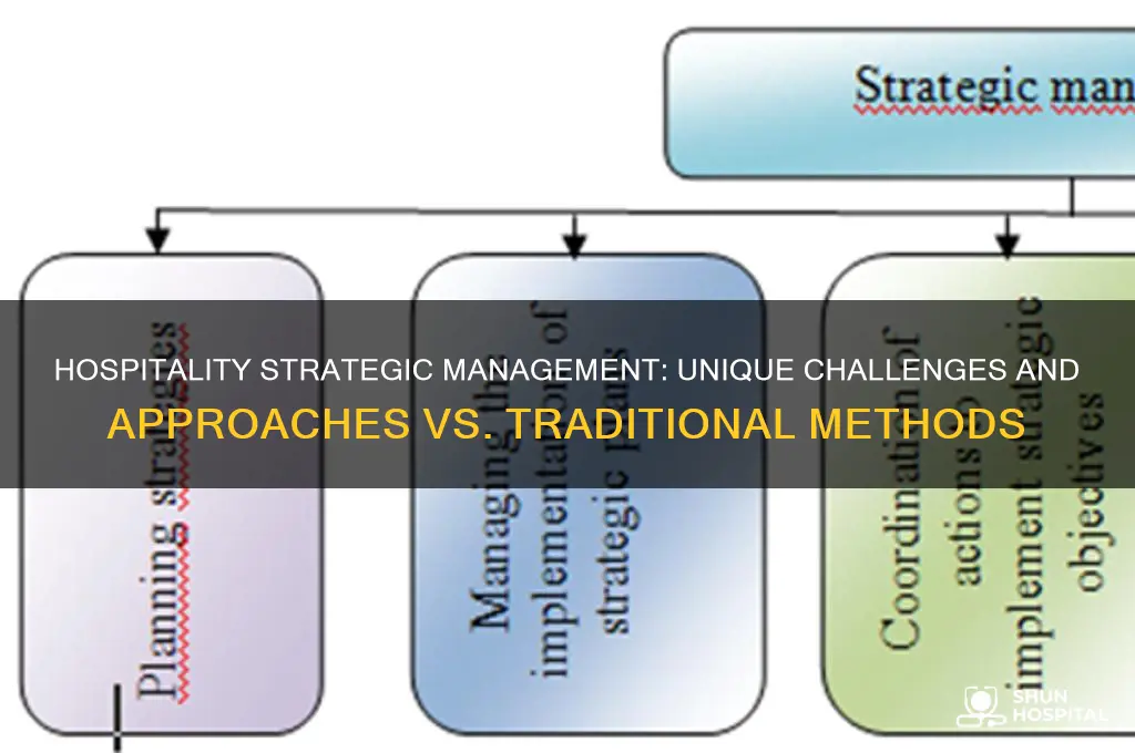 how hospitality strategic management differs from regular strategic management