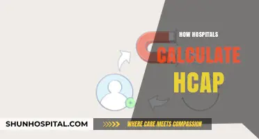 Understanding HCAP Calculations: A Comprehensive Guide for Hospitals