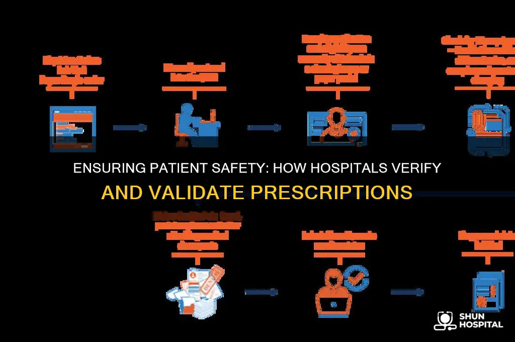 how hospitals check prescriptions