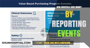 Streamlining Hospital Event Reporting to Cut Costs