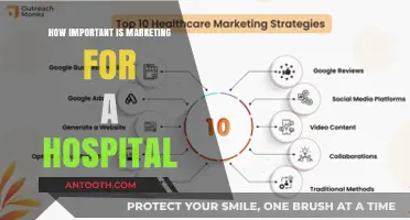 Marketing for Hospitals: A Necessary Investment