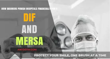 Insurers' Financial Penalties on Hospitals for C. Diff and MRSA