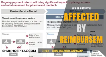 Hospital Reimbursement: Impact and Challenges