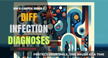 Diagnosing Hospital-Acquired C. Diff Infections: Key Steps and Protocols