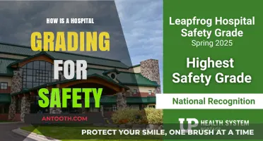 Hospital Safety Grading: What's Behind the Scores?