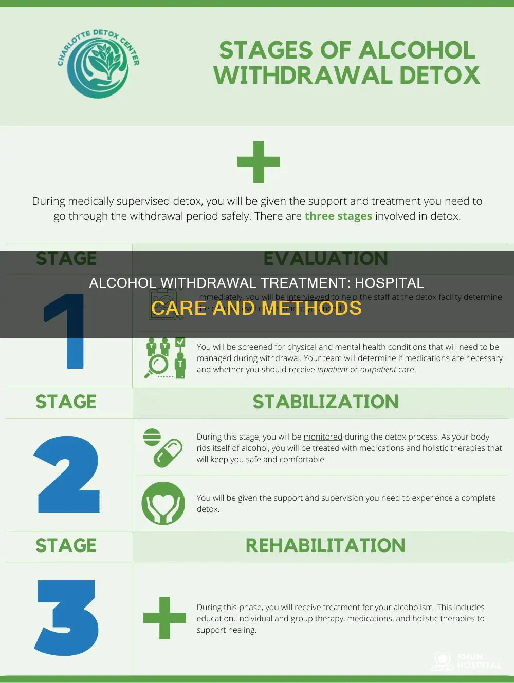 how is alcohol withdrawal treated in hospital
