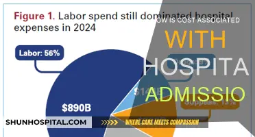 Hospital Admissions: Understanding the True Cost