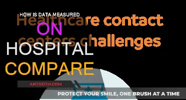 Hospital Compare: Data Measurement Insights