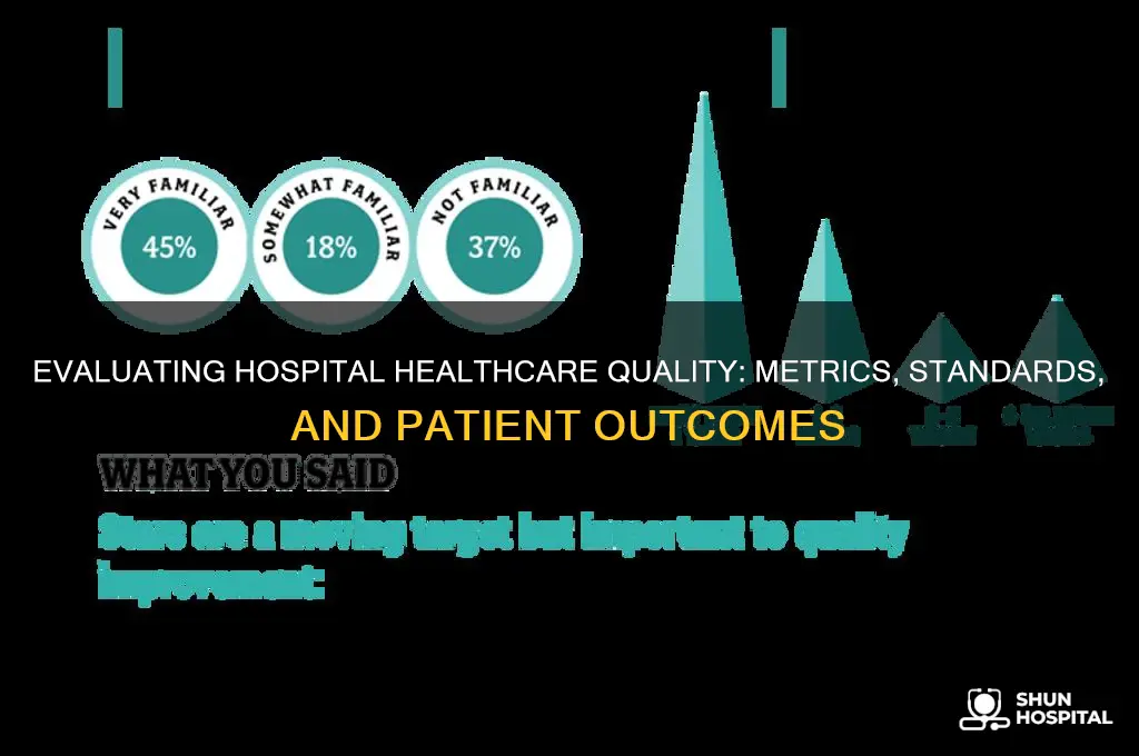 how is healthcare quality measured when delivered by a hospital