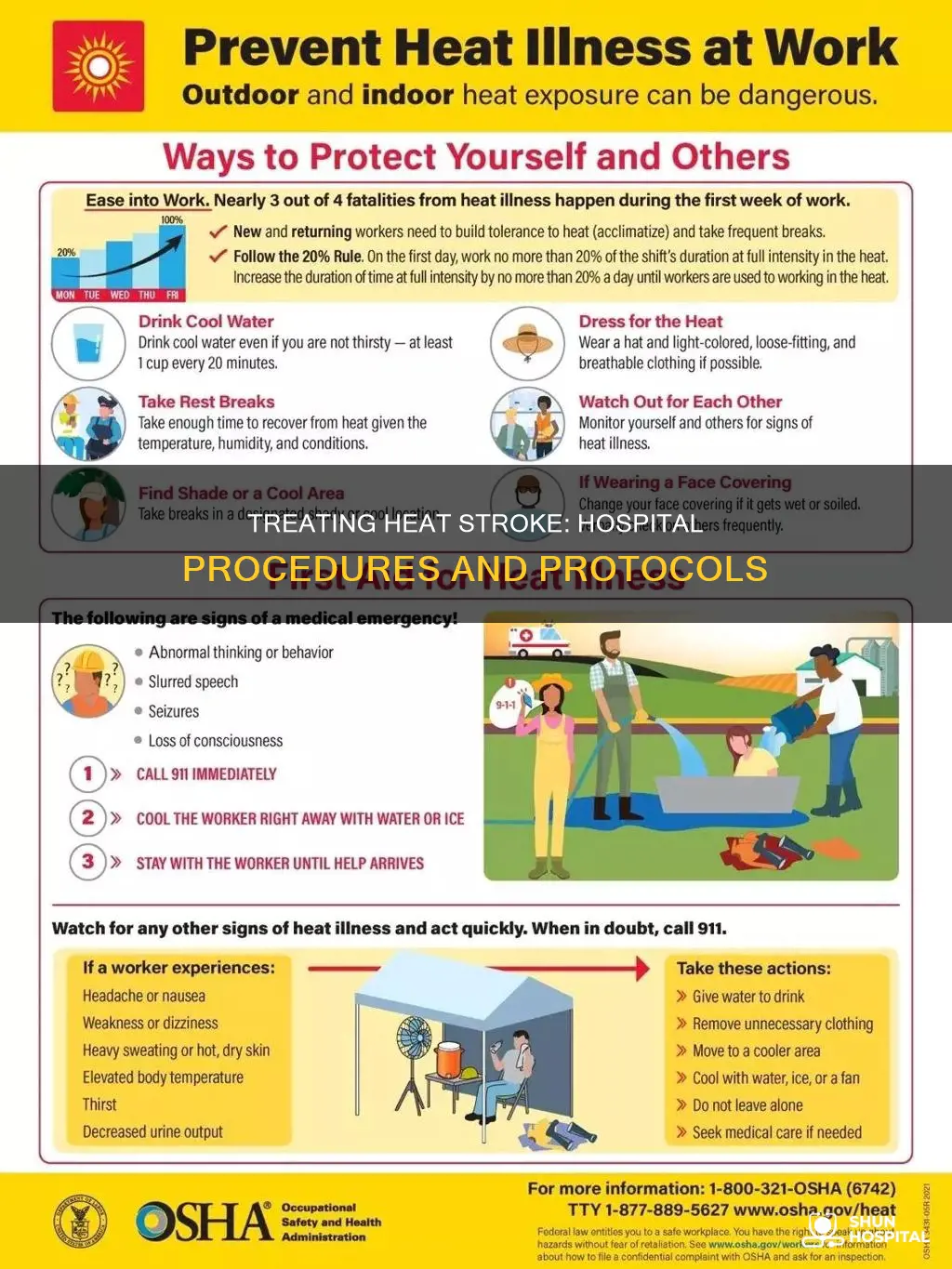 how is heat stroke treated in hospital