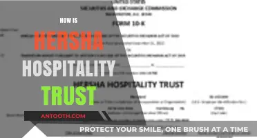 Hersha Hospitality Trust: Performance, Strategy, and Future Outlook Explained