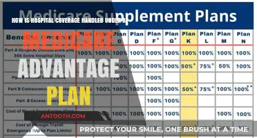 Understanding Hospital Coverage in Medicare Advantage Plans: A Comprehensive Guide