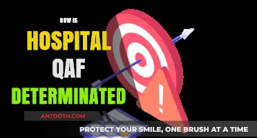 Understanding Hospital QAF Determination: Key Factors and Calculation Methods