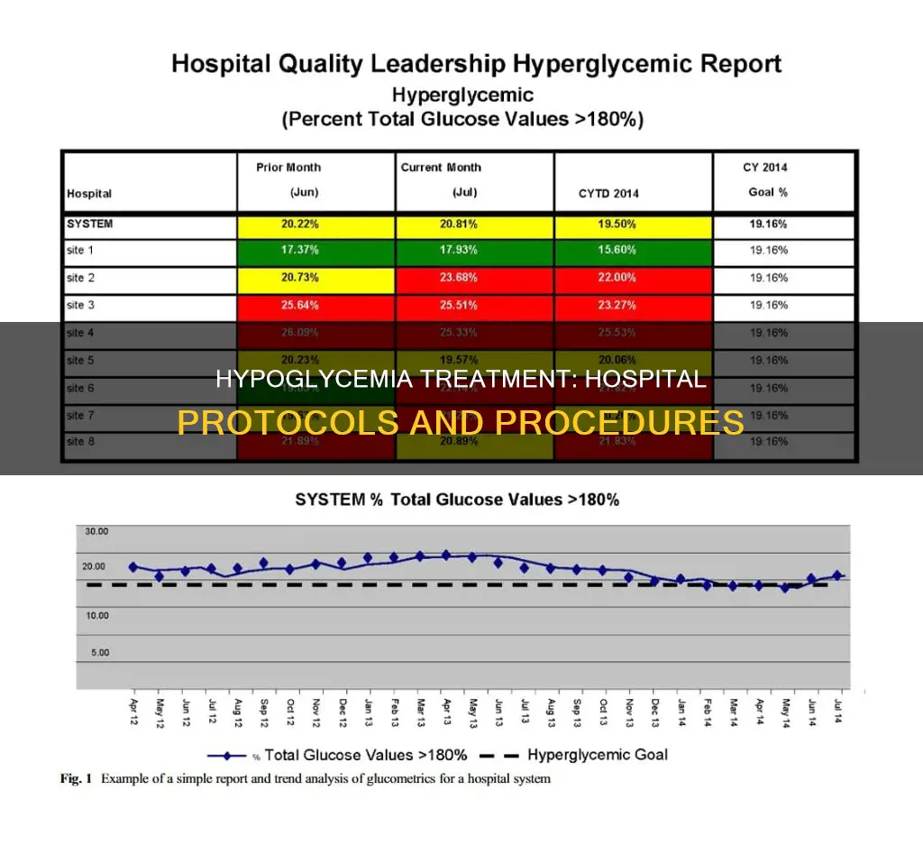 how is hypoglycemia treated in the hospital