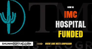 Understanding the Financial Backing of IMC Hospital: Sources and Sustainability