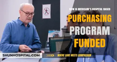 Understanding Medicare's Hospital-Based Purchasing Program Funding Sources