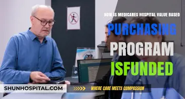 How Medicare's Hospital Value-Based Purchasing Program is Funded