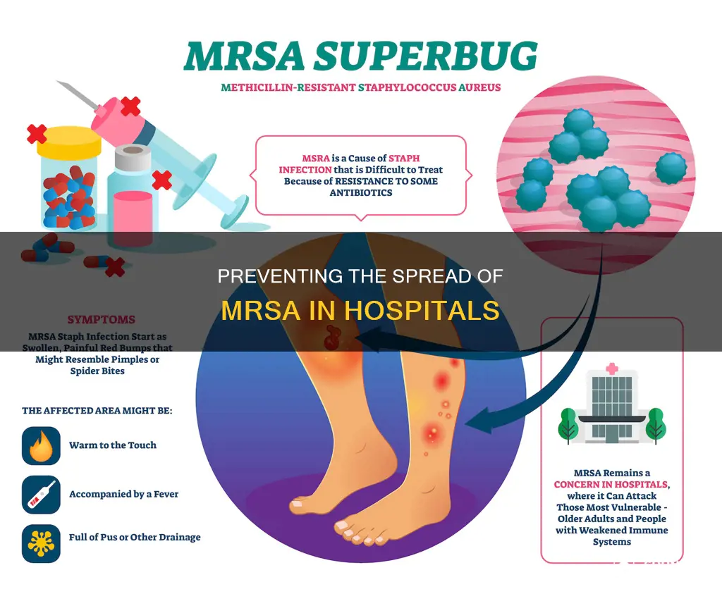 how is mrsa spread in the hospital