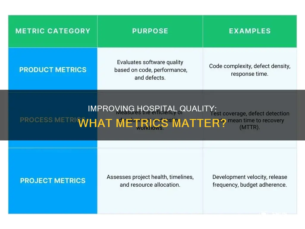 how is quality improvement of hospitals measured